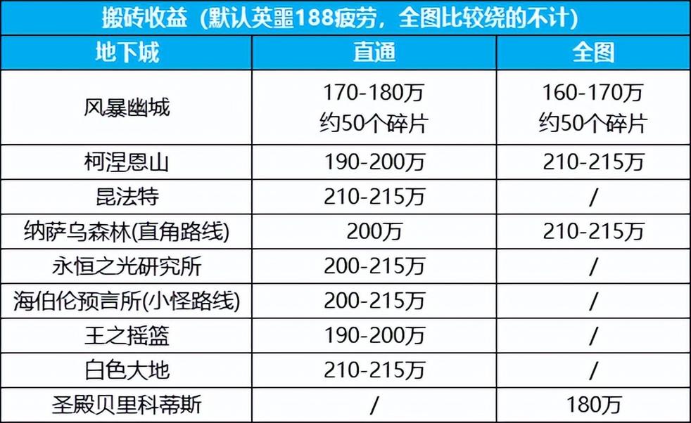 DNF搬砖行业报告:全面解析收益变化图,揭示行业发展趋势——聚焦至2023年深度分析