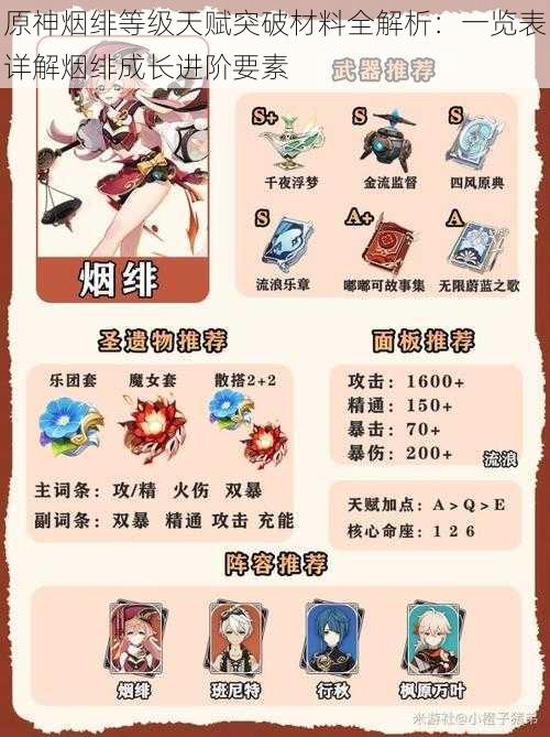 原神烟绯等级天赋突破材料全解析:一览表详解烟绯成长进阶要素