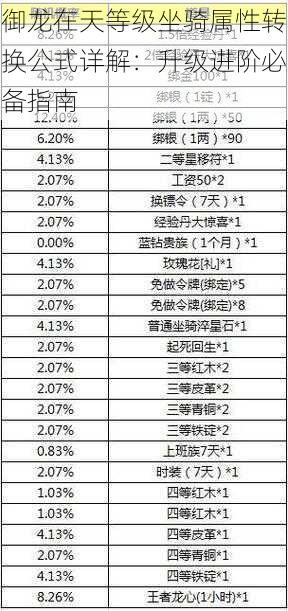 御龙在天等级坐骑属性转换公式详解:升级进阶必备指南