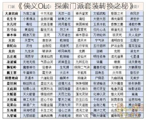 《侠义OL:探索门派套装转换之秘》