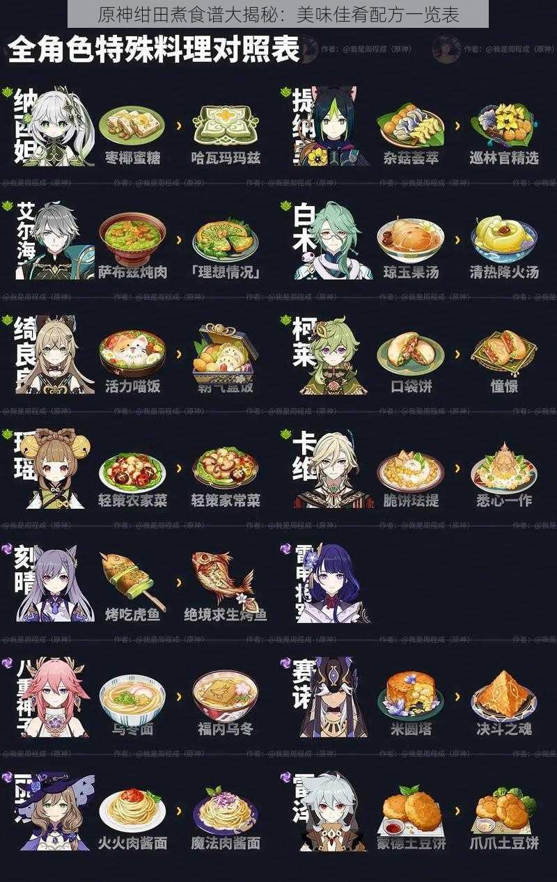 原神绀田煮食谱大揭秘:美味佳肴配方一览表