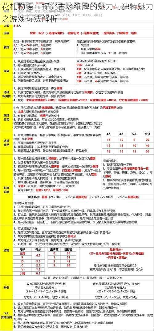 花札物语:探究古老纸牌的魅力与独特魅力之游戏玩法解析