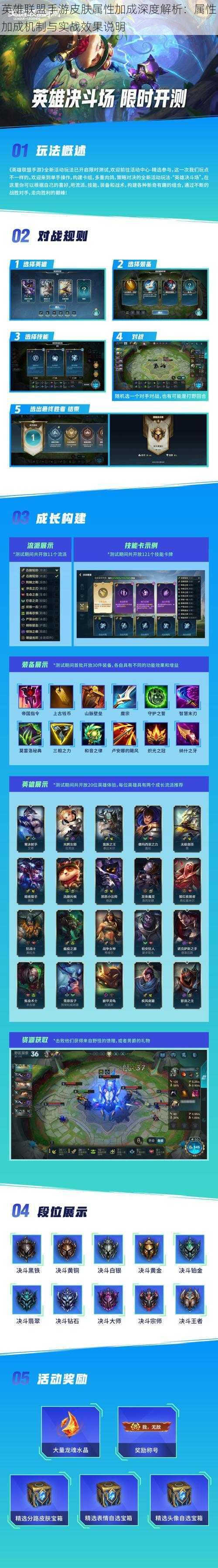 英雄联盟手游皮肤属性加成深度解析:属性加成机制与实战效果说明